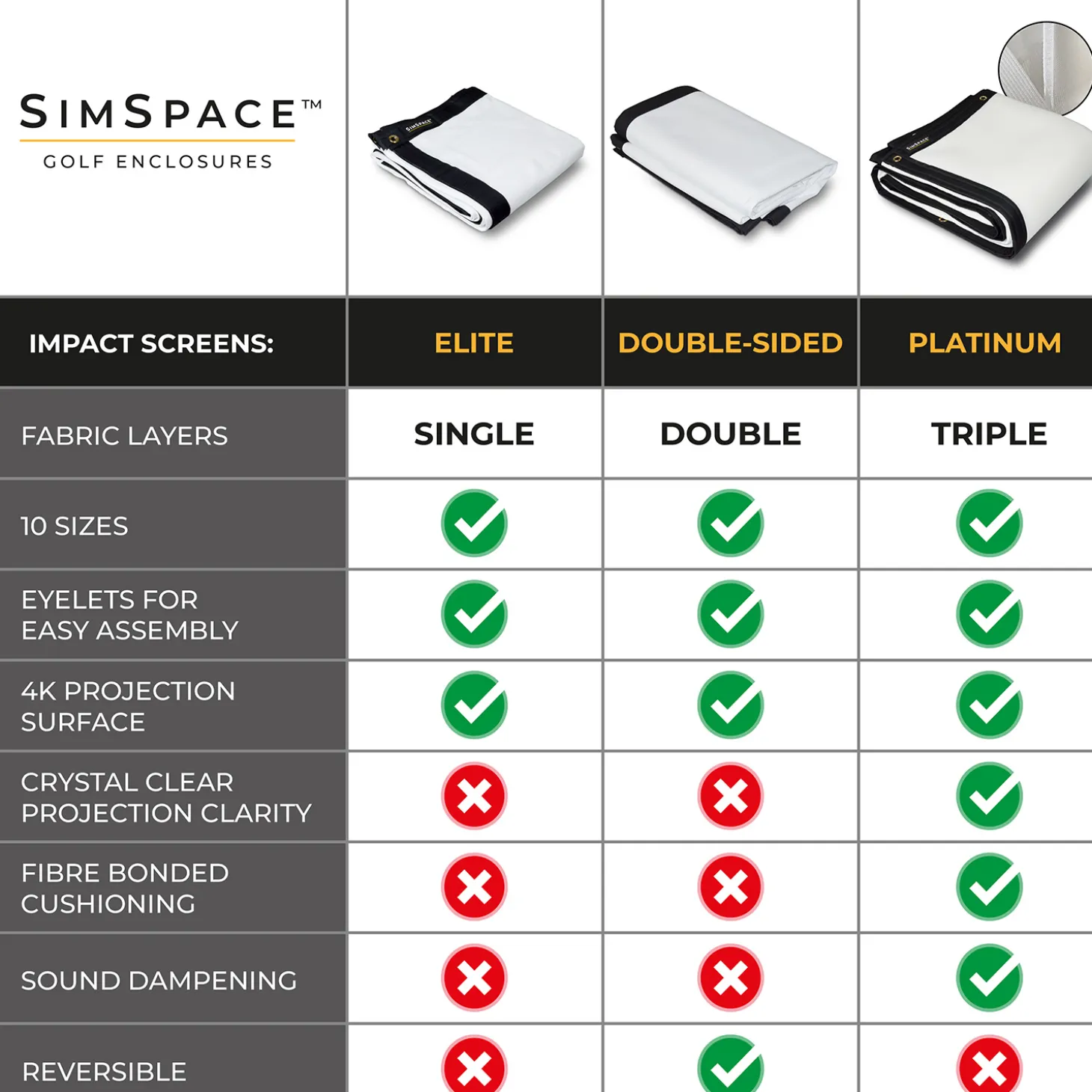 Platinum Impact Screen